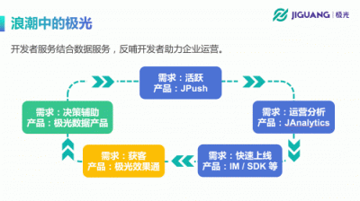 极光开发者大会：极光CEO罗伟东发表《不忘初心、持续赋能》演讲