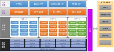 十大典型客户案例，见证智慧组织新魅力