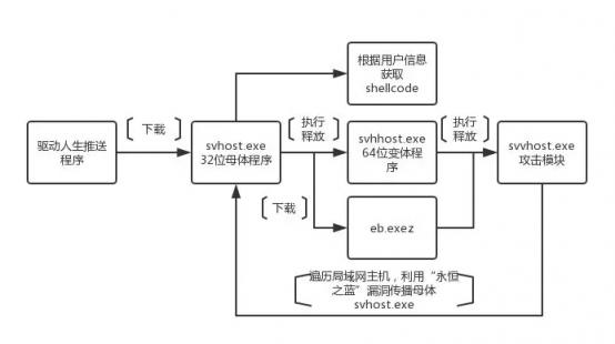 警惕！驱动软件“驱动人生”存在后门可传播木马病毒