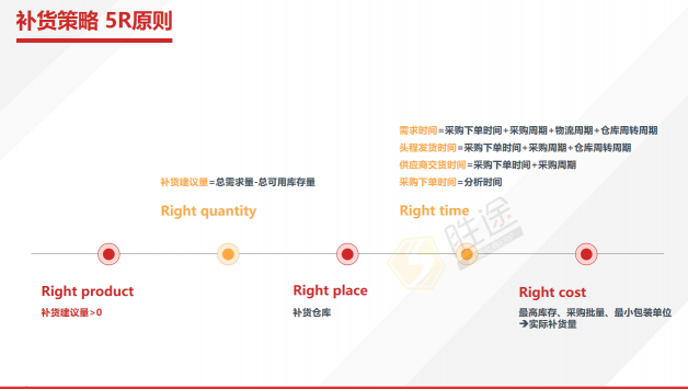 跨境电商库存如何管理？胜途erp智能补货提高管理效益