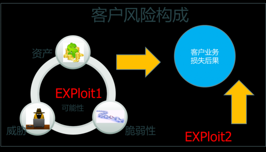 见微知著-绿盟科技全方位安全风险监测技术洞析