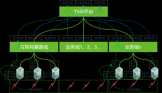 见微知著-绿盟科技全方位安全风险监测技术洞析