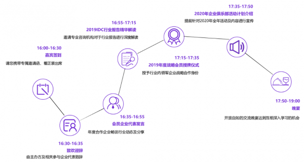 会员全会