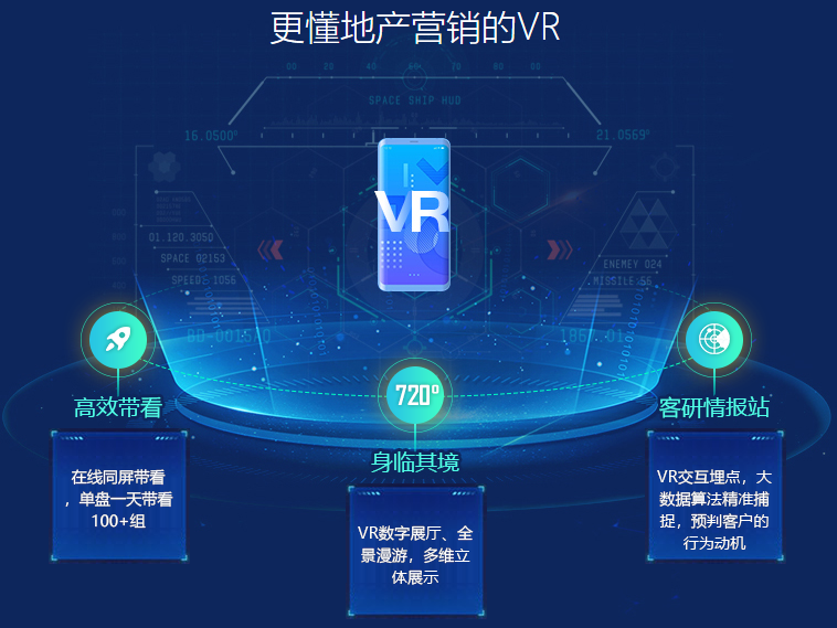 三,智能化 更懂地产营销的vr