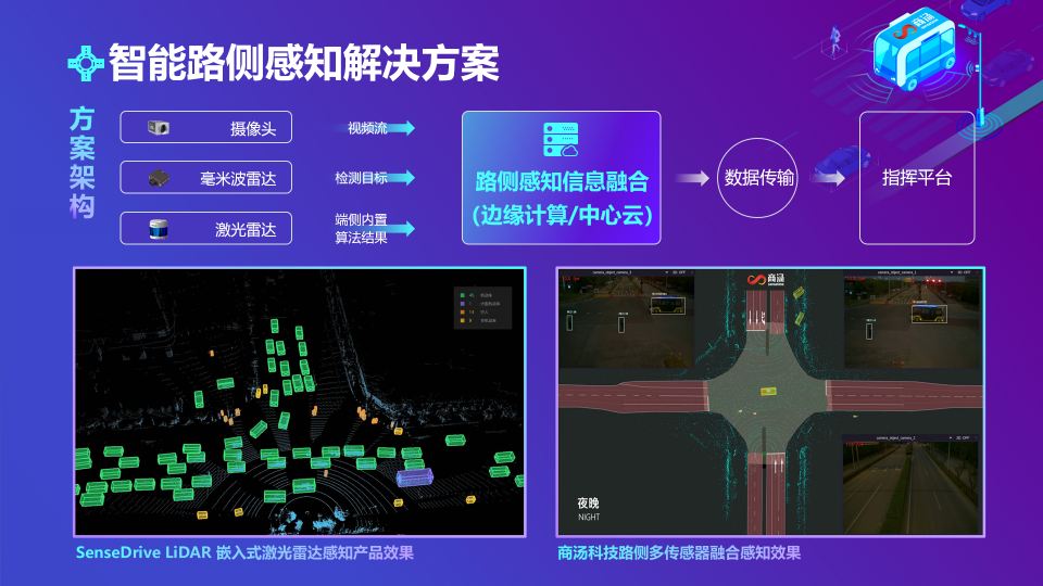 商汤发布l4级接驳小巴和智能路侧感知解决方案,加速v2x产业创新