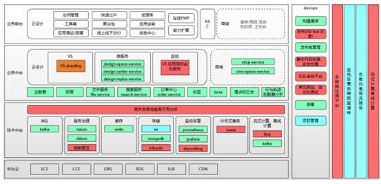 致远互联低代码开发平台架构图