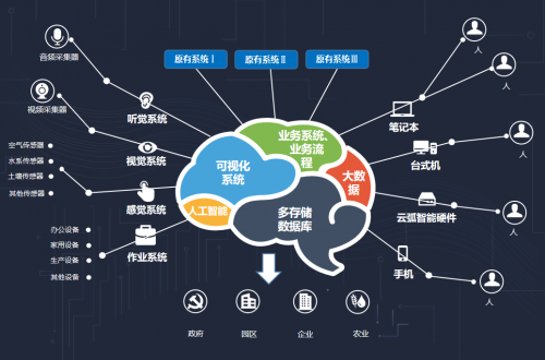 0版本发布,城市大脑,企业大脑,园区大脑,农业大脑能力强大