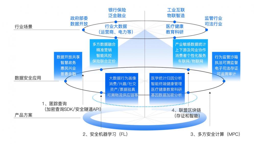 基于互联互通统一资源协议的 avatar,未来能够担任各方数据安全流通的