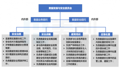 数据安全法之下"三力五步"落地高校数据安全建设体系_极客网