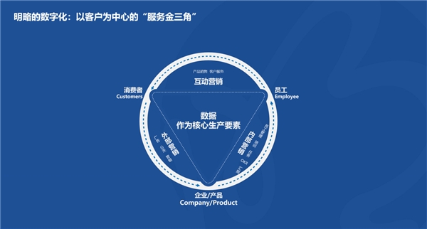 明略科技ceo吴明辉推动服务业数字化转型助力经济高质量发展