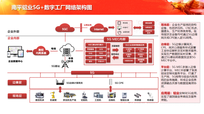 中软国际5g 工业互联网解决方案赋能企业数字化转型