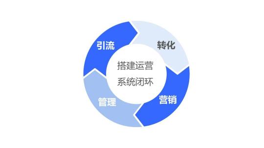 探马scrm四步搭建金融"私域"运营闭环