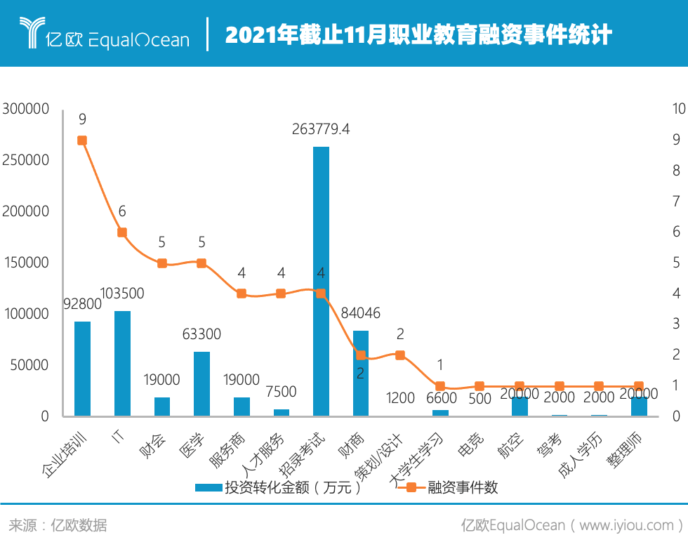 新职业教育蔚然成荫,乘着政策的"东风"行业还有哪些发展机遇?