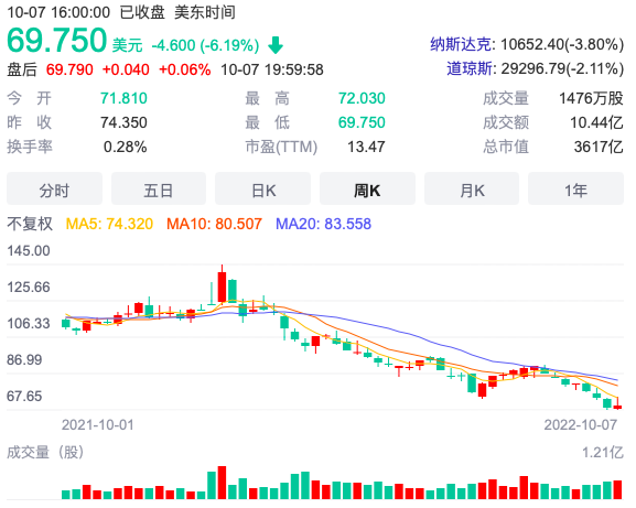 台积电9月营收2082亿新台币创同期历史次高