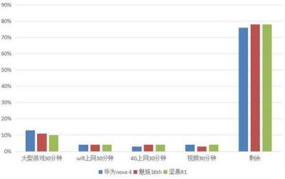 华为nova4体验评测：超广角拍照体验如何？