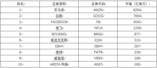 拼多多市值跻身中美互联网20强 纳入纳斯达克中美互联网老虎指数