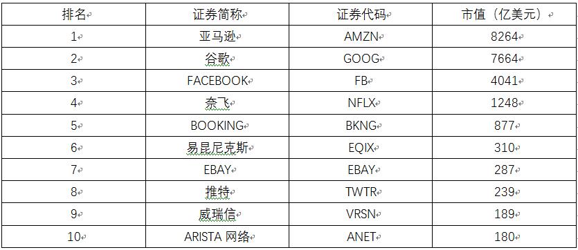 拼多多市值跻身互联网20强 纳入纳斯达克互联网老虎指数