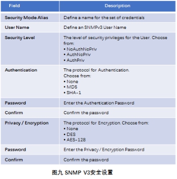 智能楼宇化如何权衡智能化布线管理系统的部署