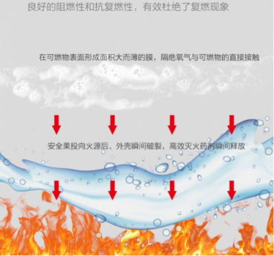 新型灭火器——灭火投掷弹