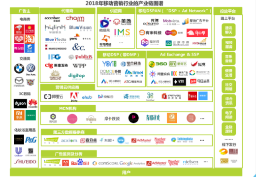 艾瑞2018年移动营销行业洞察报告，蓝标传媒入选企业篇