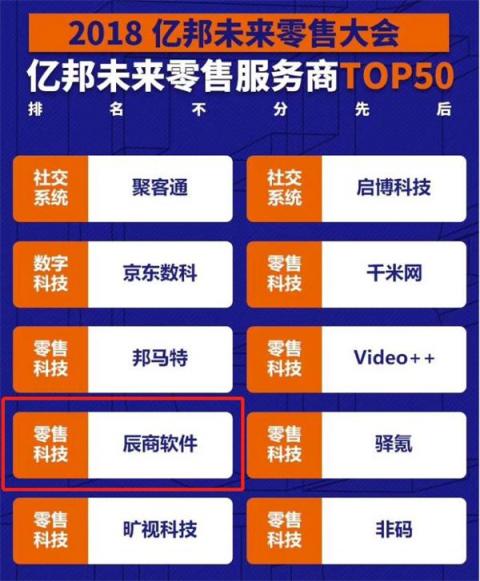 辰商软件荣获“2018未来零售服务商TOP50”！