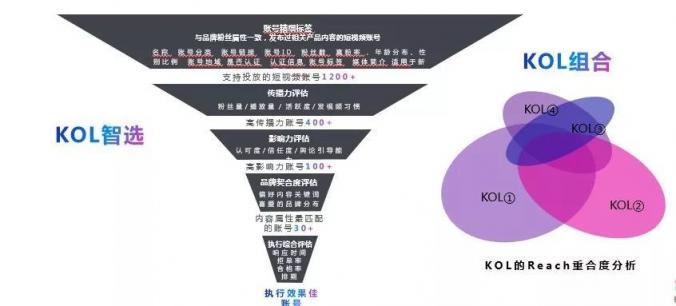 社交口碑种草不二神器！微播易重磅上线短视频产品“抖好货”