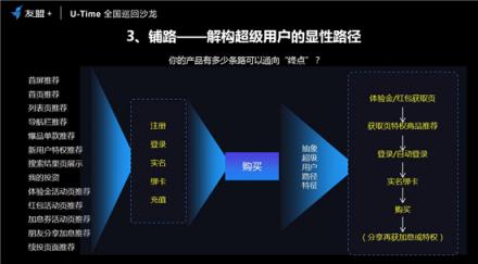 友盟+U-Time王晓荣：圈人、铺路、加油、防溜，超级用户运营的最简法则