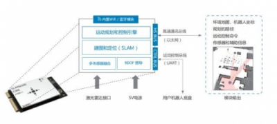 思岚科技服务机器人底盘ZEUS将重磅出席2019 CES