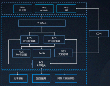 云梦网络助力中国贸促会实现出口货物原产地云上核查