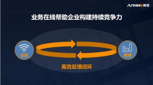 奥哲网络：打造业务在线第一平台，赋能企业重塑未来