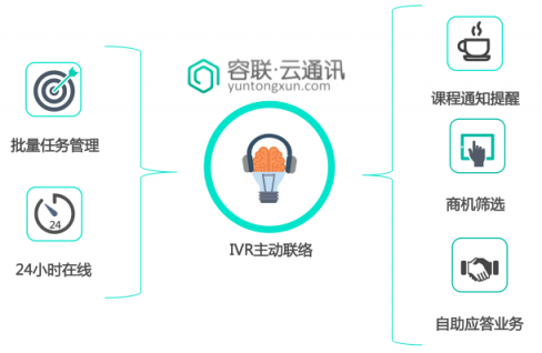 容联携手火星时代教育 促进线上线下一体化