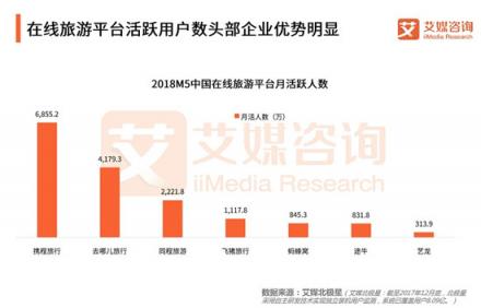 富途证券：OTA巨头携程与大牛股Booking有何不同?