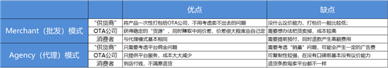 富途证券：OTA巨头携程与大牛股Booking有何不同?