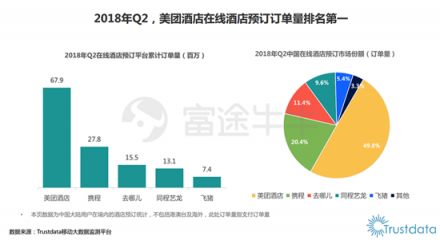 富途证券：OTA巨头携程与大牛股Booking有何不同?