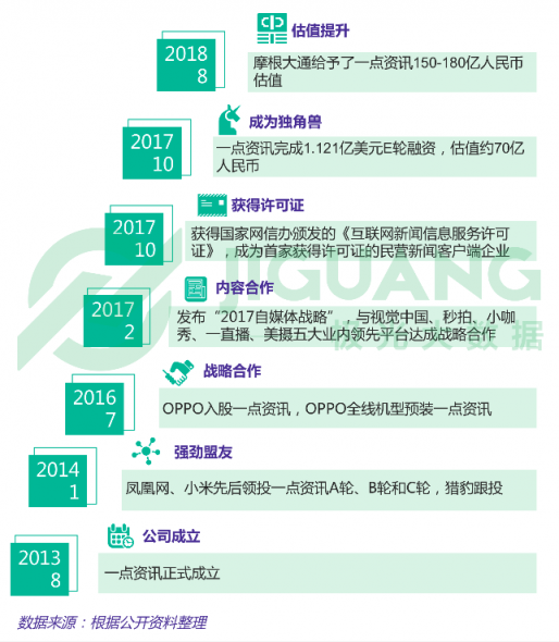 极光大数据：一点资讯日均使用时长稳居综合新闻资讯应用前三