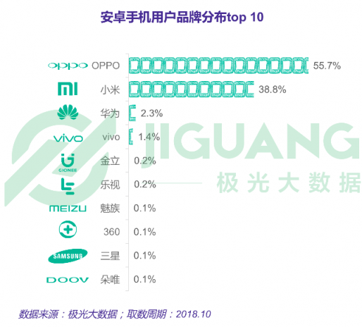 极光大数据：一点资讯日均使用时长稳居综合新闻资讯应用前三