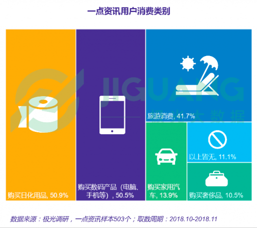 极光大数据：一点资讯日均使用时长稳居综合新闻资讯应用前三