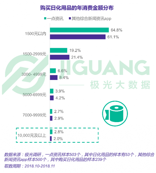 极光大数据：一点资讯日均使用时长稳居综合新闻资讯应用前三