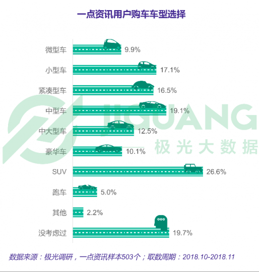 极光大数据：一点资讯日均使用时长稳居综合新闻资讯应用前三