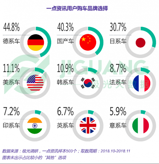 极光大数据：一点资讯日均使用时长稳居综合新闻资讯应用前三