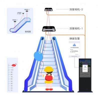 新再灵发布首款专业电梯场景深度相机Dcam1