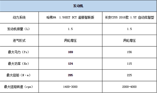 以实力博弈 哈弗H4智联版解读好车定义