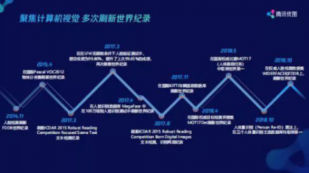 揭秘腾讯优图的面纱，从抓捕逃犯到刷脸支付打造人工智能产业闭环