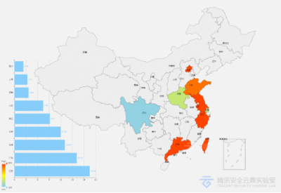 2018年IoT安全大数据：中国江苏、广东遭受IoT攻击最为严重