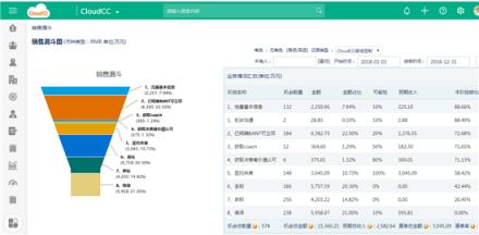 神州云动：如何发挥CRM 商机管理的最大价值