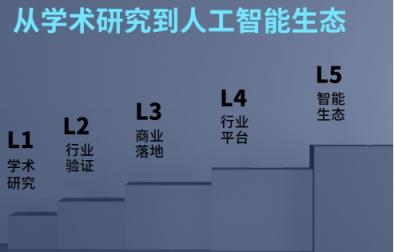 2018十大人工智能大咖语录：站在巨人肩膀上能看到什么？