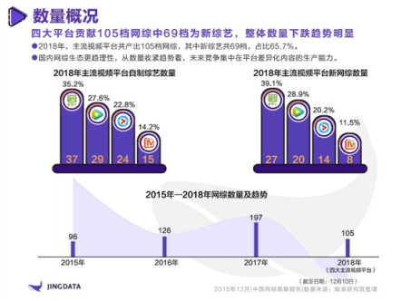 《2018年中国网综观察报告》：热综TOP10爱奇艺独占4席 孵化年度七大热词实现出圈