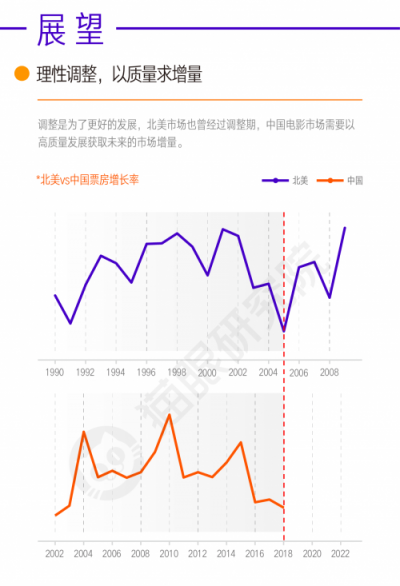 600亿票房背后，猫眼研究院数据看透中国电影市场新发展