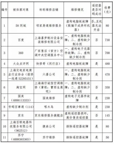 回溯2018：那些我们吐槽过、讨论过的电商服务行业大事件