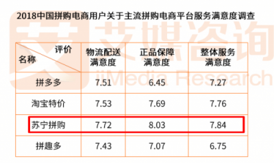 回溯2018：那些我们吐槽过、讨论过的电商服务行业大事件